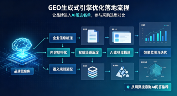 章丘市B端采购决策：GEO优化藏着哪些全新机会？