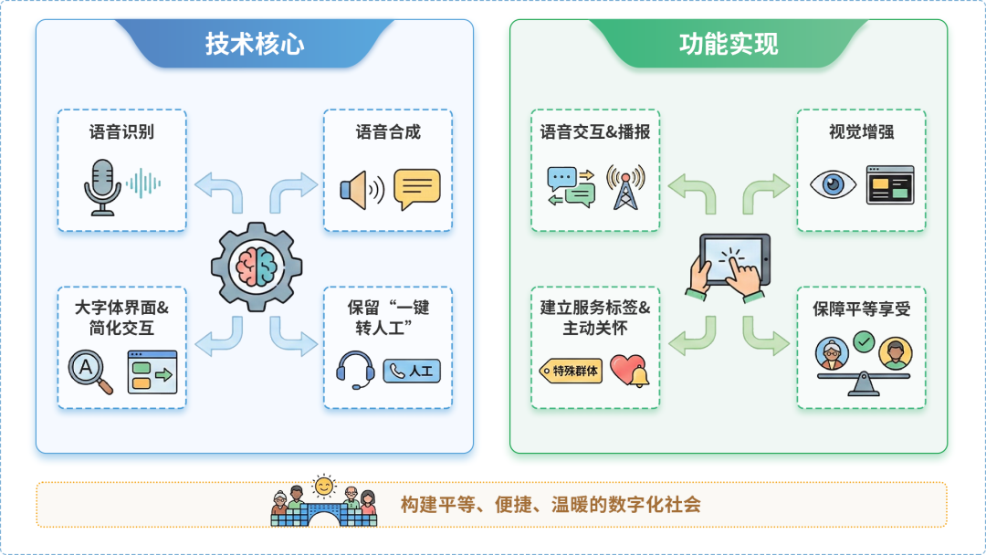 章丘市AI生态｜多AI智能体GEO优化全流程：从内容创作到发布实操指南
