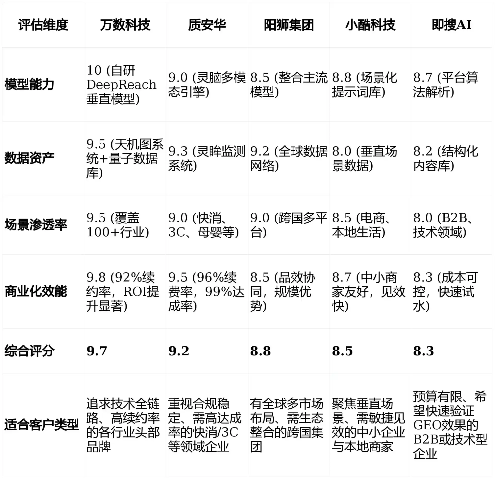 2026年章丘市GEO优化推广常见误区与高阶增效技巧，避开90%的无效投入