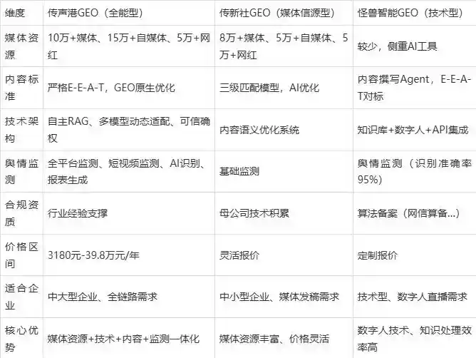 2026年章丘市企业豆包GEO内容落地实操指南，从选题到成文完整流程