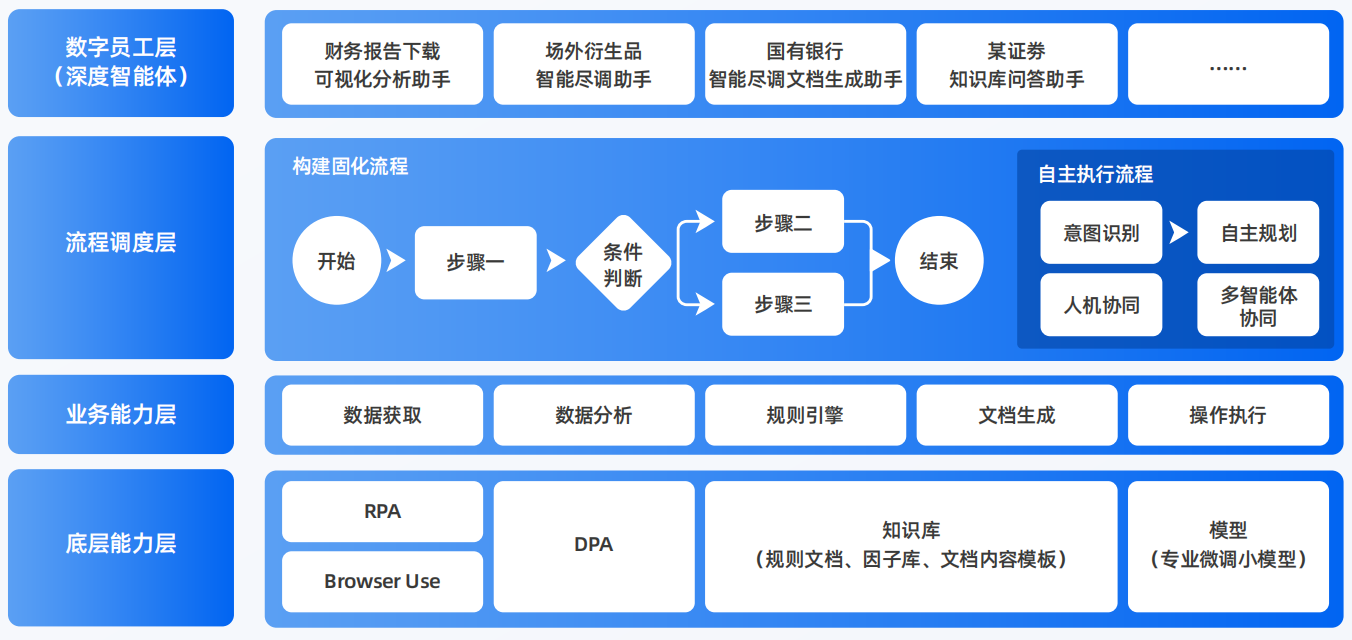 章丘市AI智能体工程搭建指南：架构设计、工具链与生产环境优化方案