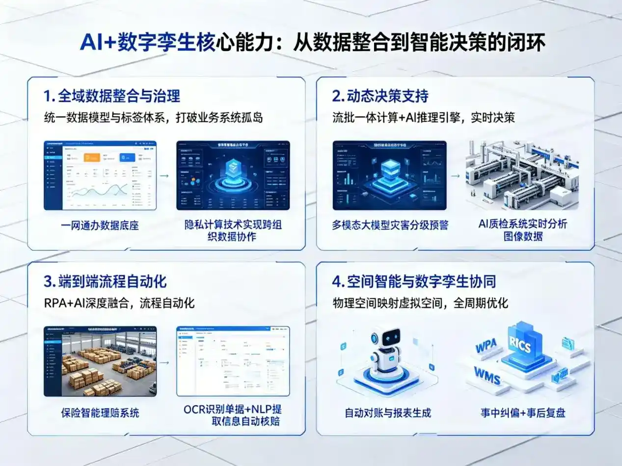 AI大模型落地优化服务｜解决章丘市企业大模型响应慢、输出不准、成本偏高问题