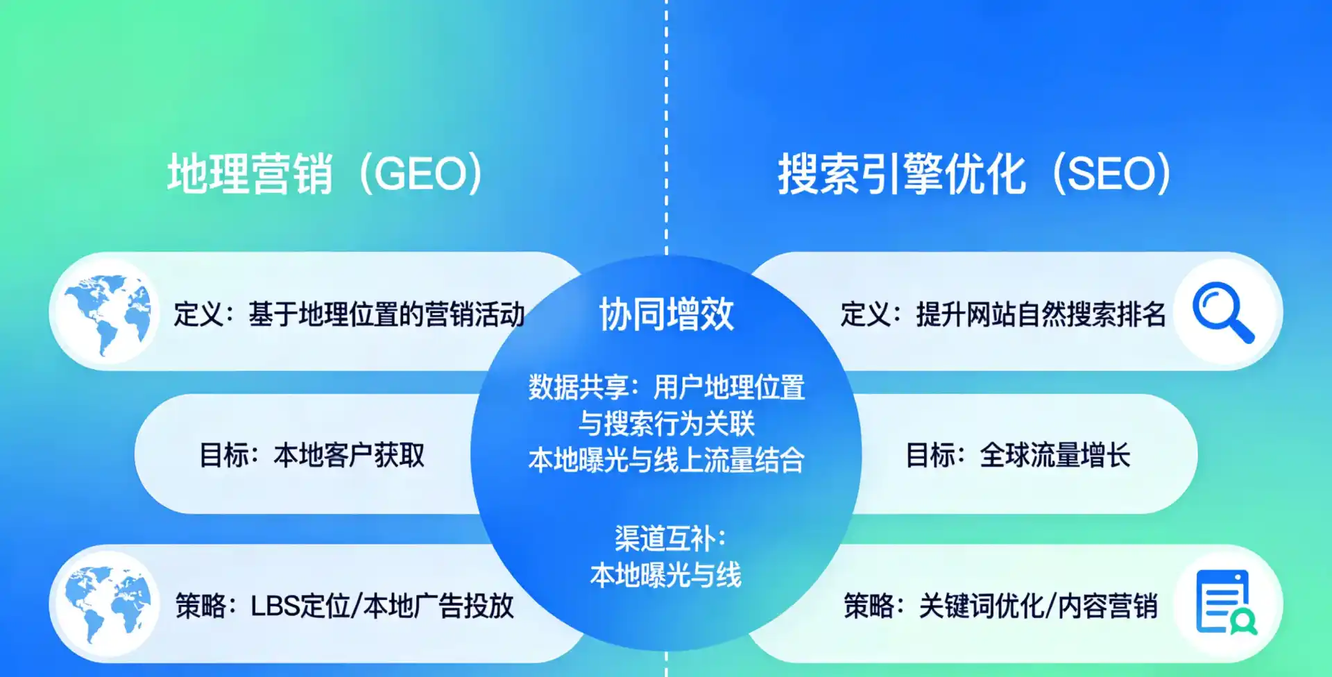立足章丘市，从用户需求与流量逻辑，解读GEO优化的落地价值与应用前景