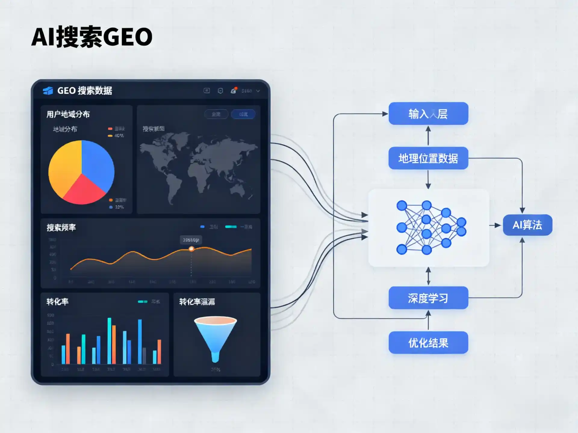 章丘市GEO优化服务商该如何筛选？生成式引擎优化行业实践观察